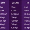 AquaForest Reef Salt Plus 22 kg Spand