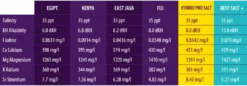 AquaForest Reef Salt Plus 22 kg Spand