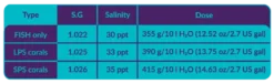 AquaForest Reef Salt Plus 22 kg Spand