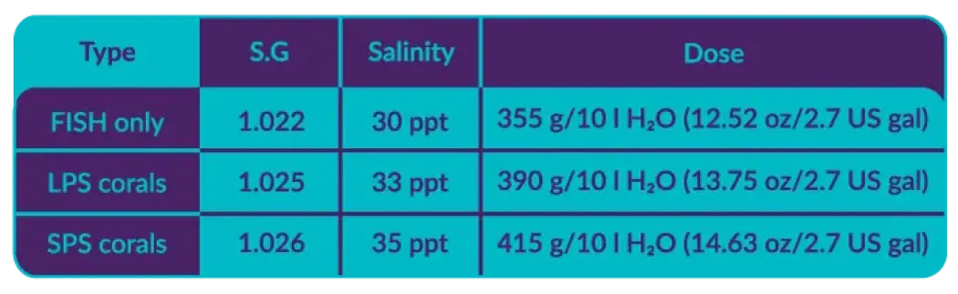 AquaForest Reef Salt Plus 22 kg Spand