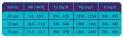 AquaForest Reef Salt Plus 22 kg Spand