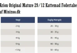 ARION Original Mature 29/12 Kattemad 7,5 kg