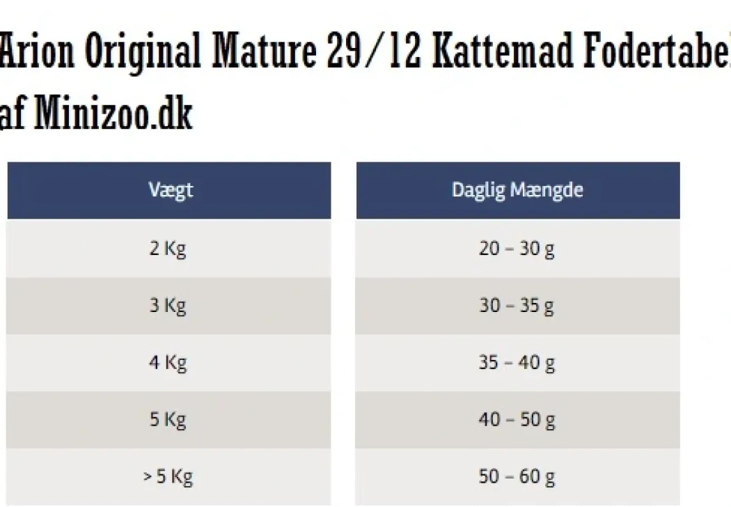 ARION Original Mature 29/12 Kattemad 7,5 kg