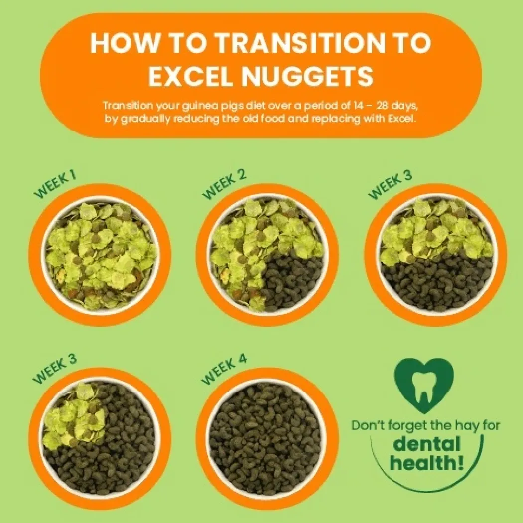 Burgess Excel Marsvinefoder 1,5 kg - Mint og C Vitamin