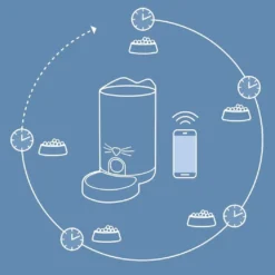 Catit Pixi Smart Foderautomat Hvid (WIFI)