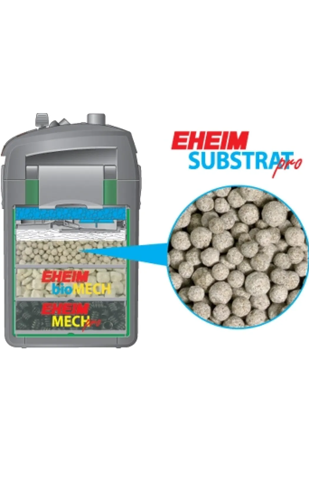 Eheim Substrat Pro 2 liter