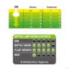 ExoTerra Daylight Led Spot Nano 5 Watt