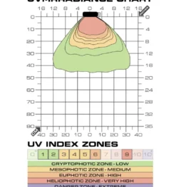 ExoTerra TerraSky UV - UVB LED 9 watt