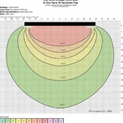 ExoTerra T5 Lysstofrør Reptile UVB300 T5 24W - UVB/UVA til ørken krybdyr
