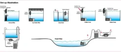 HYDRA Stream 3 filter