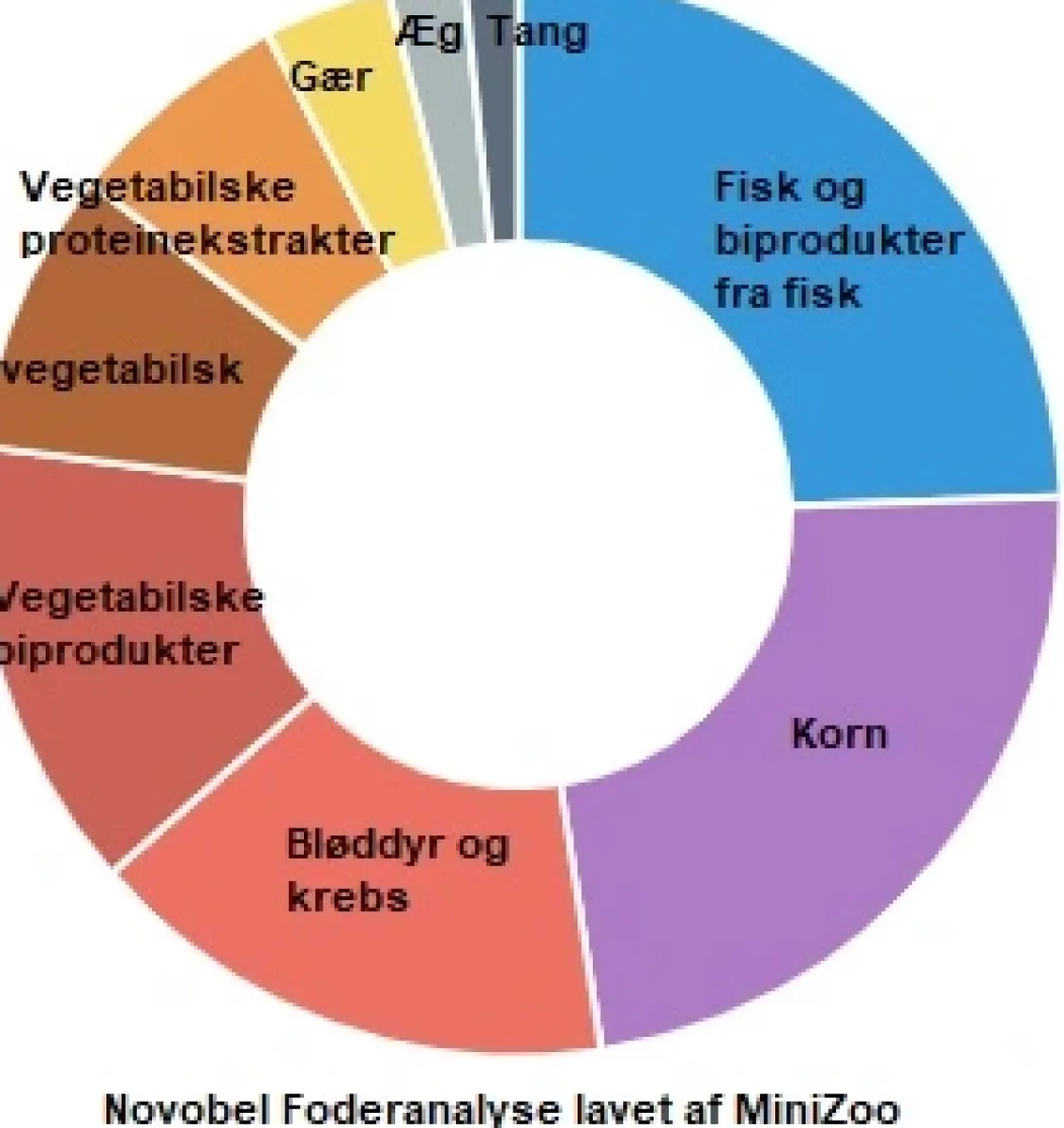 JBL ProNovo Bel fiskefoder 5,5 Liter Flagefoder