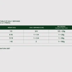Natura Diet Adult Hund Kylling Vådfoder 400 g - naturligt hundefoder