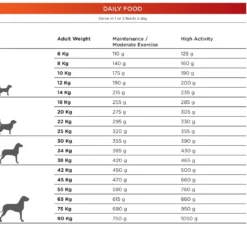 Natura Diet Daily Hundefoder 12 kg - Naturligt og afbalanceret tørfoder til hunde