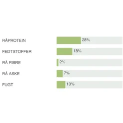 Natura Diet Fisk og Ris hundefoder 3 kg - Naturlig ernæring til hunde