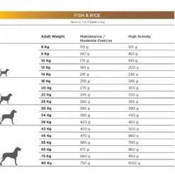 Natura Diet Fisk og ris hundefoder 12 kg - Skånsomt og naturligt