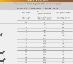 Natura Diet Fisk og Ris Mini Hundefoder 500 g - Sundt og naturligt til små hunde