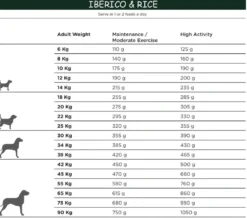 Natura Diet Iberico og Ris Hundefoder 3 kg - Naturlig ernæring
