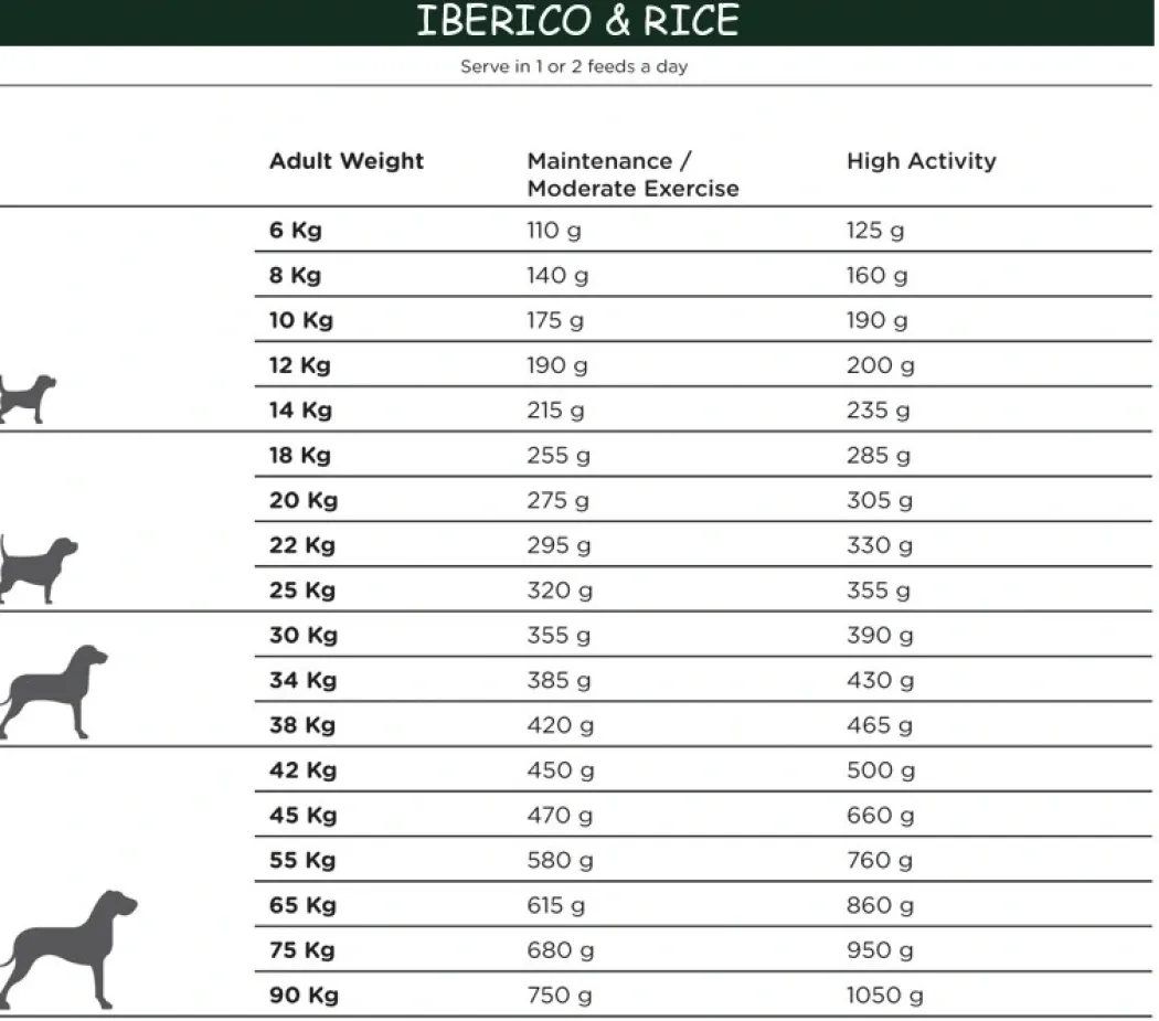 Natura Diet Iberico og Ris Hundefoder 3 kg - Naturlig ernæring