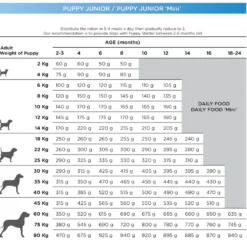 Natura Diet Puppy Junior Mini 3 kg - Sundt hvalpefoder til små racer