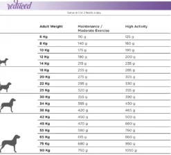 Natura Diet Reduced -20% kalorier hundefoder 12 kg - tørfoder til vægttab hos hunde
