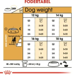 Royal Canin Beagle Adult 12 kg - tørfoder til voksne hunde