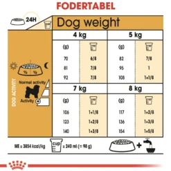 Royal Canin Bichon Frise Adult 1,5 kg - tørfoder til voksne hunde