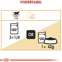 Royal Canin British shorthair Sovs - vådfoder 85 g