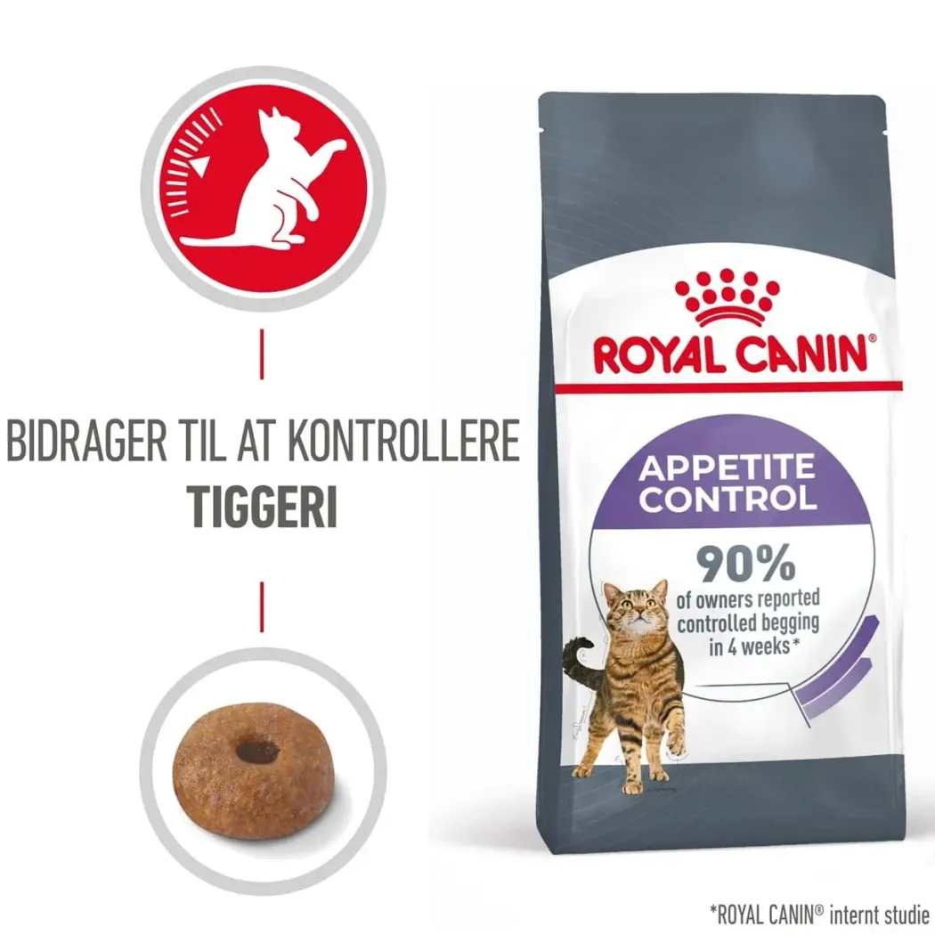 Royal Canin Care Appetite Control 2 kg