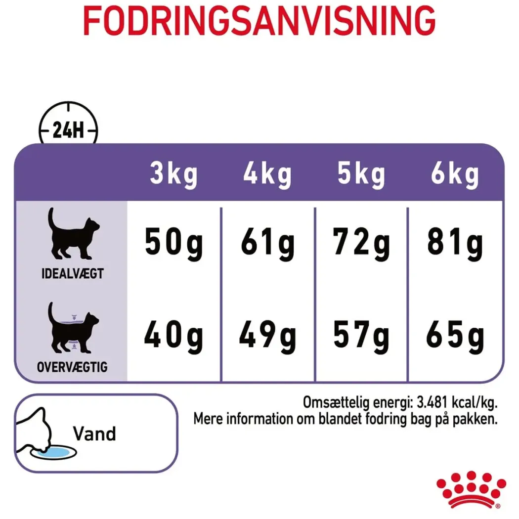 Royal Canin Care Appetite Control 2 kg