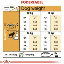 Royal Canin Cocker Spaniel Adult 12 kg - tørfoder til voksne hunde