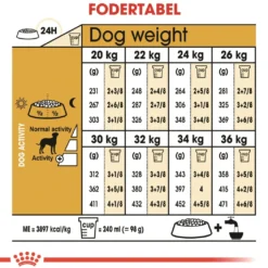 Royal Canin Dalmatian Adult 12 kg - tørfoder til voksne hunde