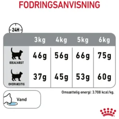Royal Canin Dental Care 400 gram