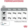 Royal Canin Dental Care 1,5 kg