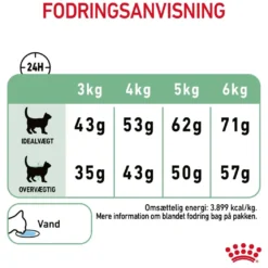 Royal Canin Digestive Care 10 kg