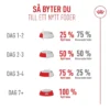 Royal Canin Exigent FHN Fussy 4 kg