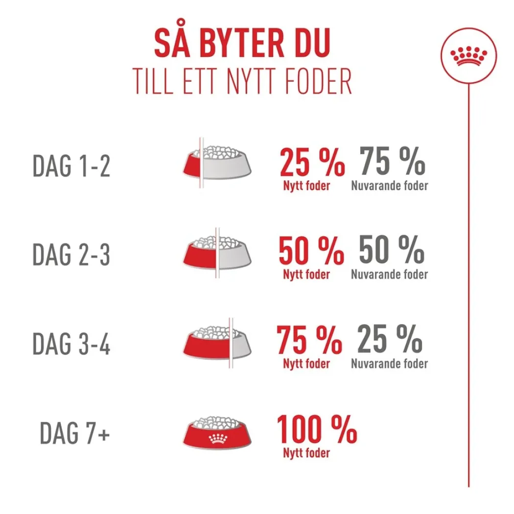 Royal Canin Exigent FHN Fussy 10kg
