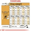 Royal Canin German Shepherd Adult 11 kg - tørfoder til voksne hunde