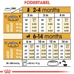 Royal Canin German Shepherd Puppy 12 kg - tørfoder til hvalpe