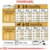 Royal Canin Golden Retriever Puppy 12 kg - tørfoder til hvalpe