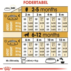 Royal Canin Golden Retriever Puppy 12 kg - tørfoder til hvalpe