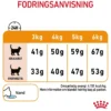 Royal Canin Hair and Skin 4 kg