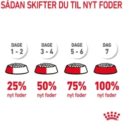 Royal Canin Hair and Skin 4 kg