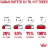 Royal Canin Hairball Care 400 gram