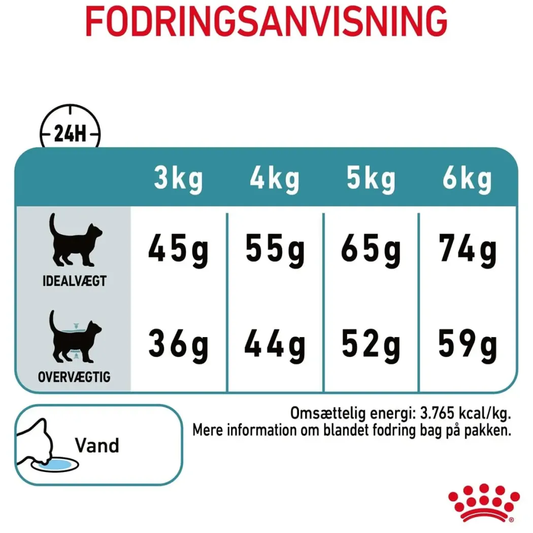 Royal Canin Hairball Care 400 gram