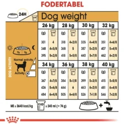 Royal Canin Labrador Retriever Adult 12 kg - tørfoder til voksne hunde