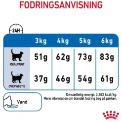 Royal Canin Light Weight Care 1,5 kg