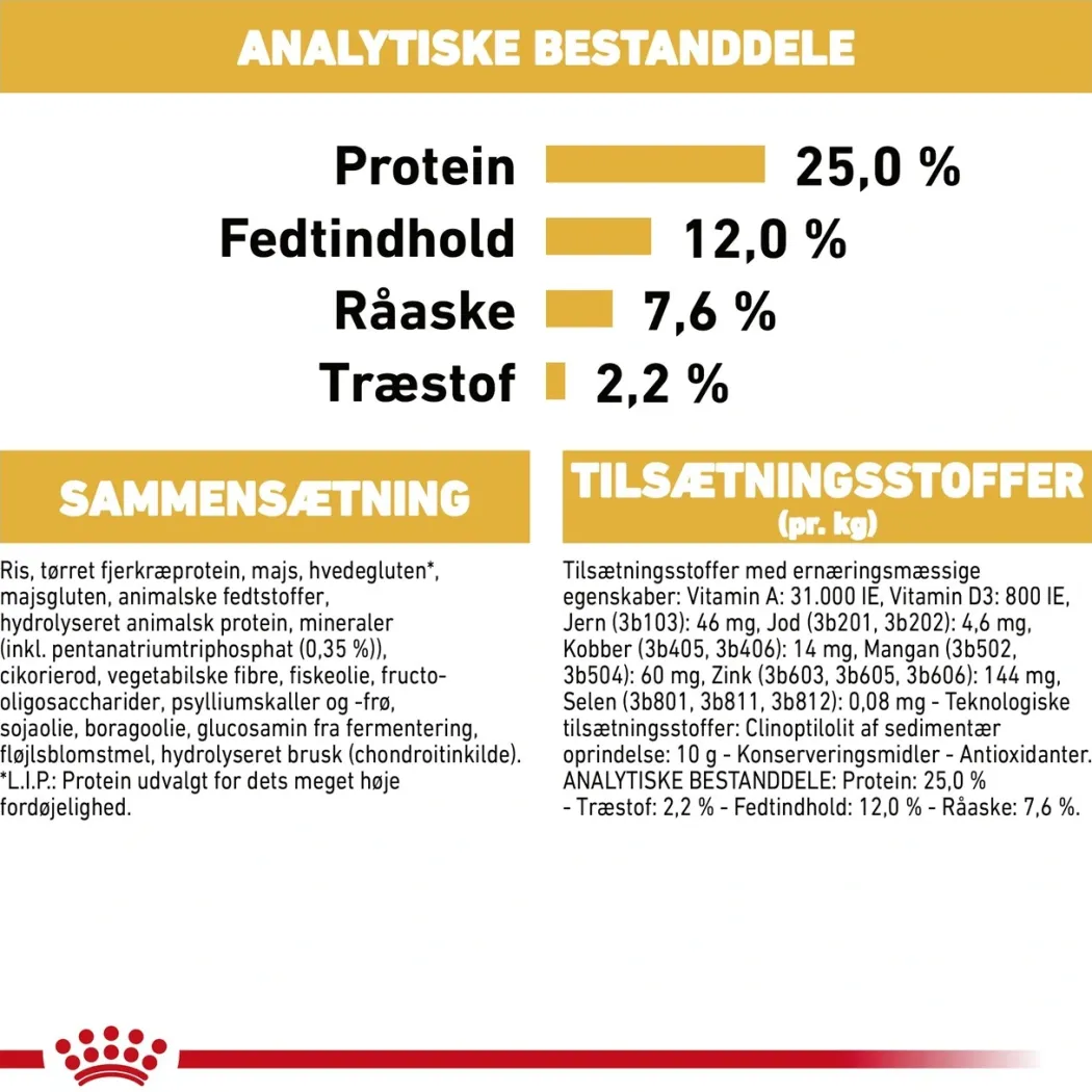Royal Canin Miniature Schnauzer Adult 3 kg - tørfoder til små hunde