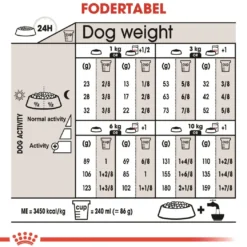 Royal Canin Mini Sterilised Adult 8 kg - hundefoder til steriliserede små hunde