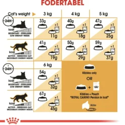 Royal Canin Persian 2 kg