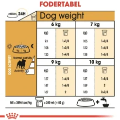 Royal Canin Pug Adult 7,5 kg - tørfoder til mops